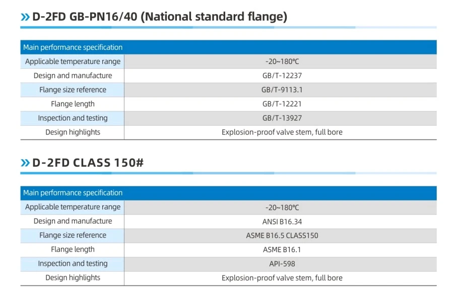 Technical Parameter